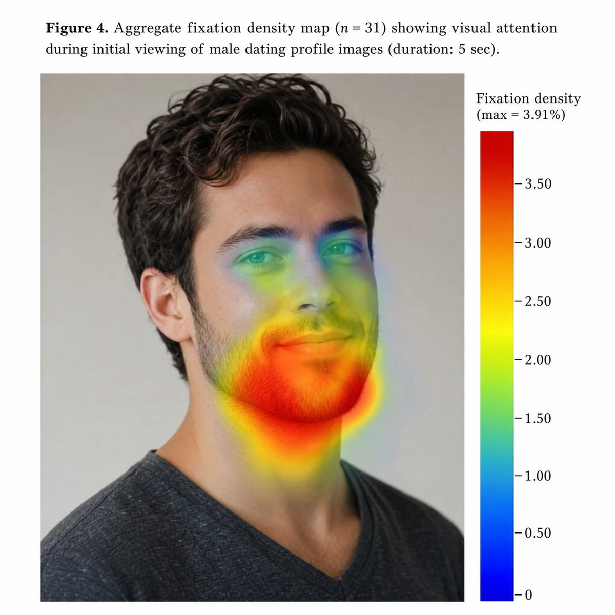 Eye-tracking heatmap on a male face showing focus on jaw and chin, OR side-by-side 1950s soldier vs modern lifter side profile